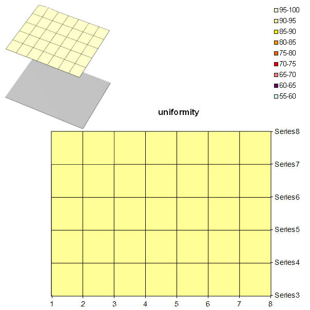 Controle uniformité Nec Graph'Image